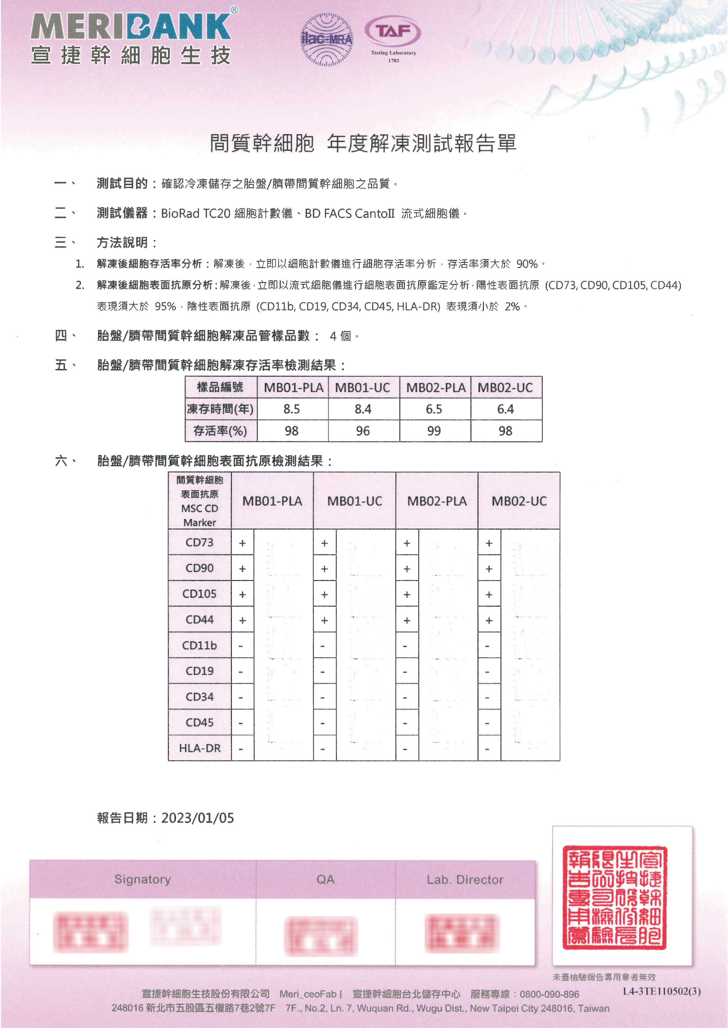 胎盤、臍帶間質幹細胞活性報告