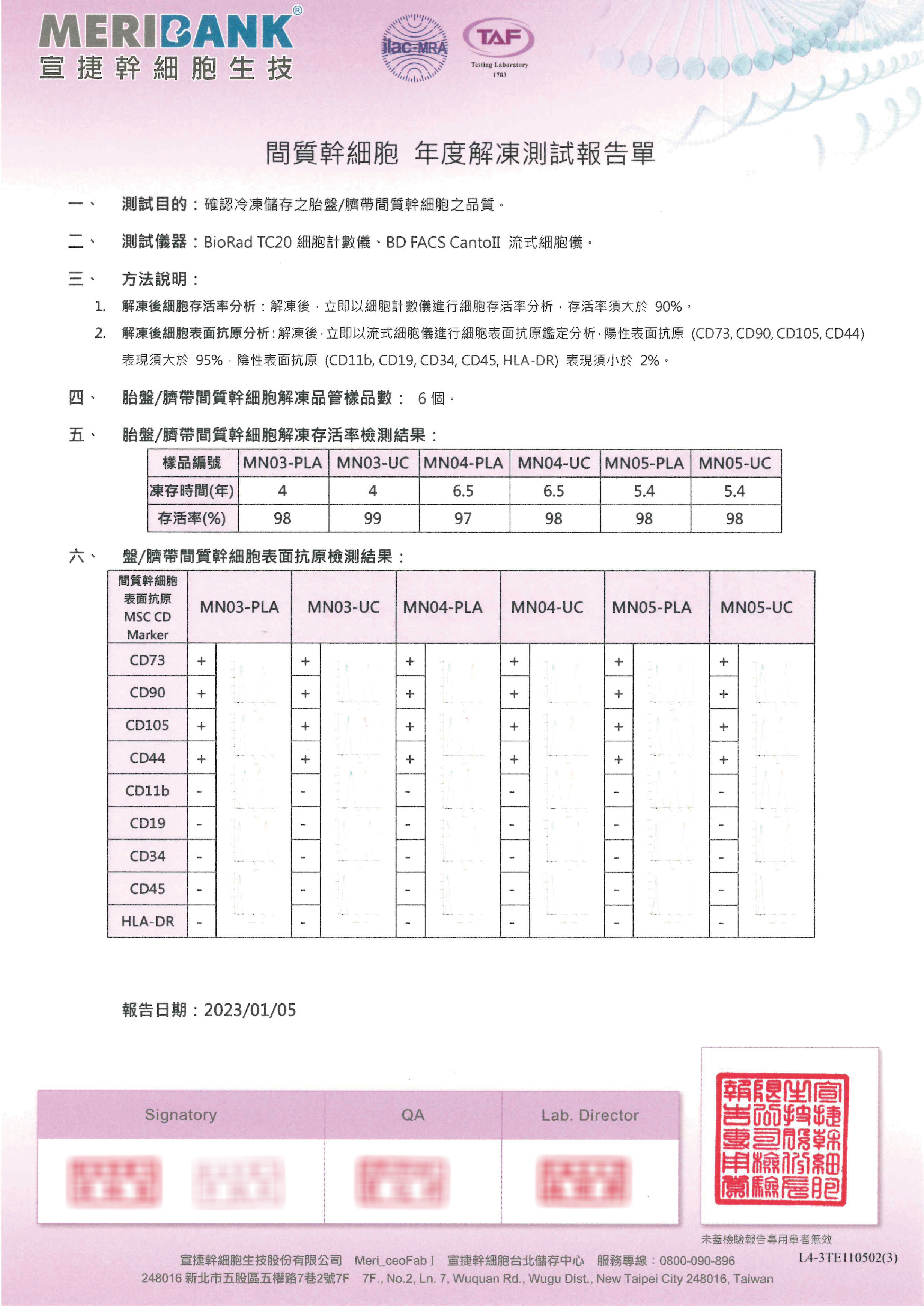 胎盤、臍帶間質幹細胞活性報告