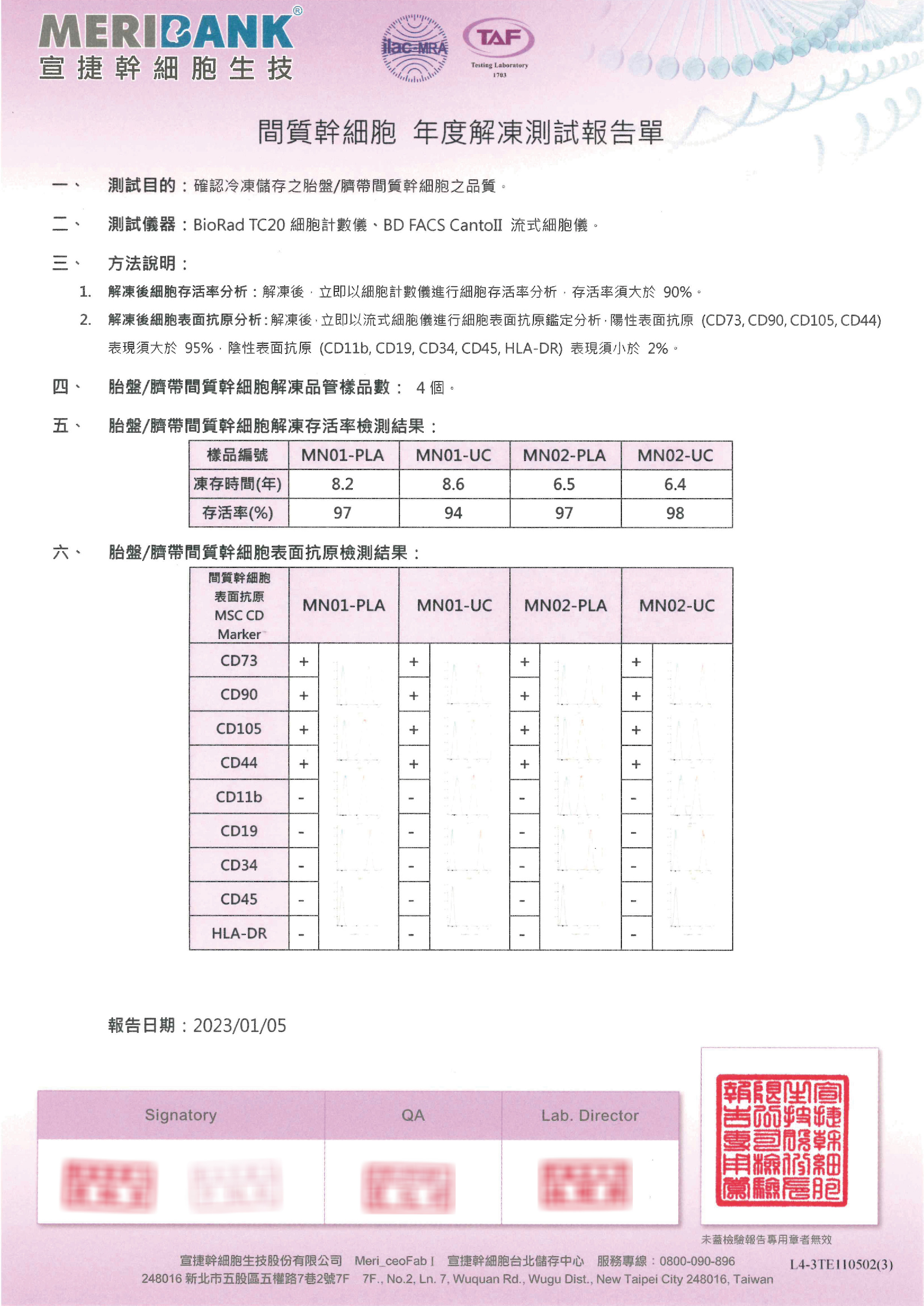 胎盤、臍帶間質幹細胞活性報告