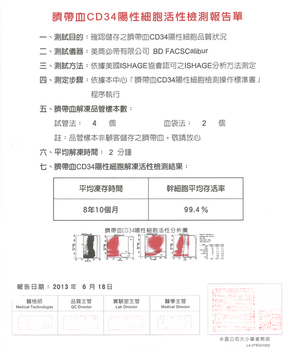 臍帶血活性報告