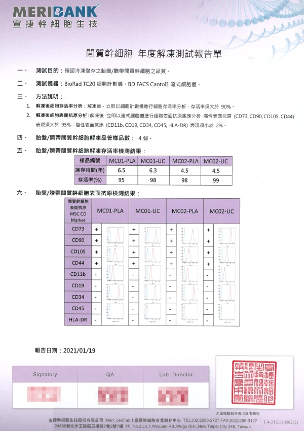 胎盤、臍帶間質幹細胞活性報告