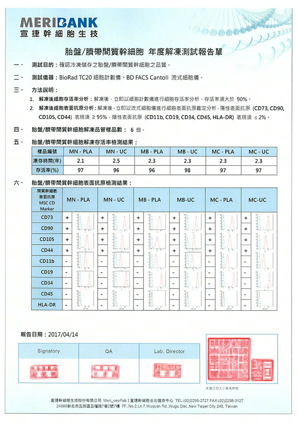 胎盤、臍帶間質幹細胞活性報告